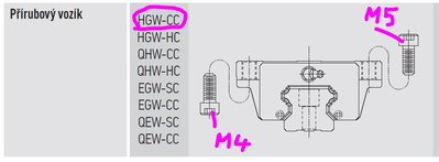 HIWIN HGW.JPG (43.91 KiB) Zobrazeno 7136 x Strana 12 katalogu HIWIN