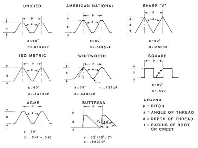 koeficient závit.jpg
