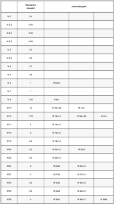 Snímek obrazovky 2015-02-22 v 14.19.12.png