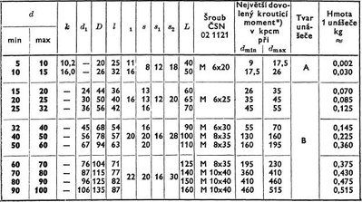 ČSN 24 3336 Unášeče pro brusky_tab.jpg