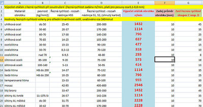 tabulka řezné rychlosti.jpg