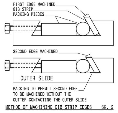 postup výroby vymezovací lišty do rybiny.jpg