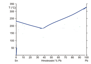 300px-Faze-Sn-Pb.svg.png