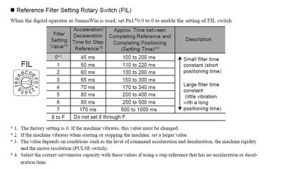 Nastavení tvrdosti serva