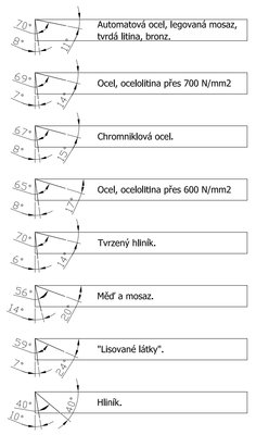 broušení radeco.jpg (154.52 KiB) Zobrazeno 9438 x úhly RO stranové ubírací