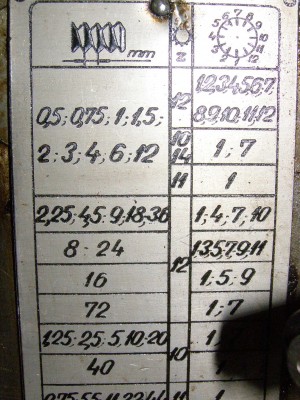 Toto je tabulka na suporte. Co znamená?