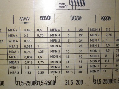 Stredná časť tabulky