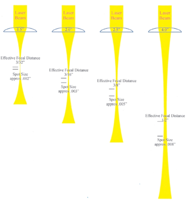 laser focal length.png