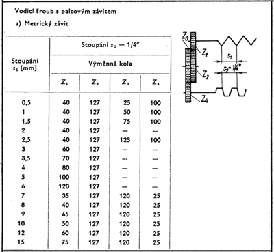 SN 20 závity mm.gif