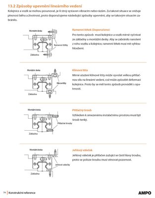 způsoby upevnění lin.vedení.JPG
